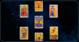 Lectura de Tarot - Estrella